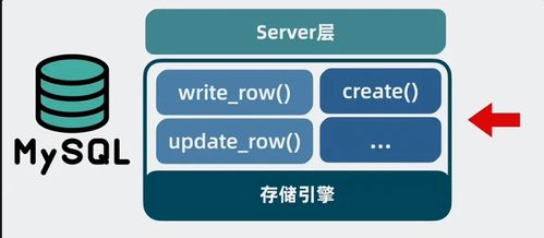 MySQL架構(gòu)揭秘 從數(shù)據(jù)存儲到高效查詢的完整路徑